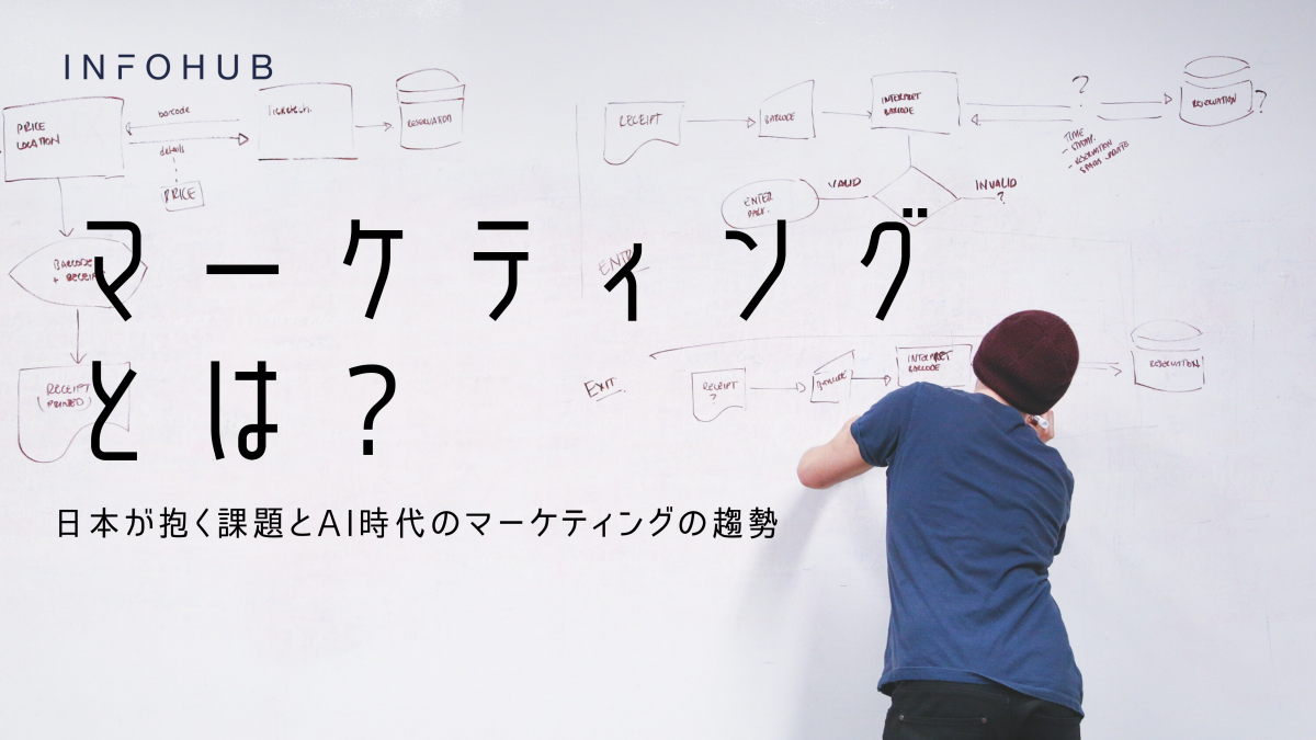 マーケティングとは？知っておくべき歴史や戦略、AI時代に必要なこと